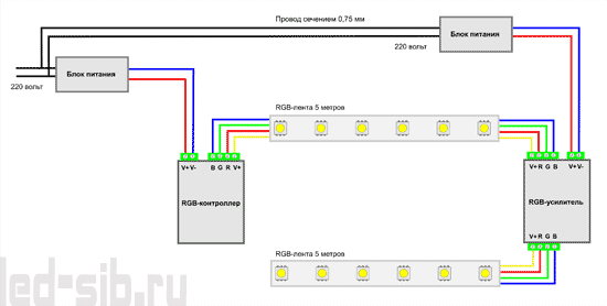 Способы подключения светодиодной ленты 220В